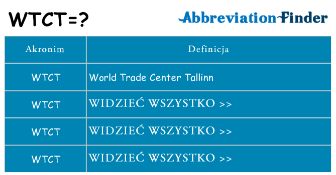 Co wtct oznaczać