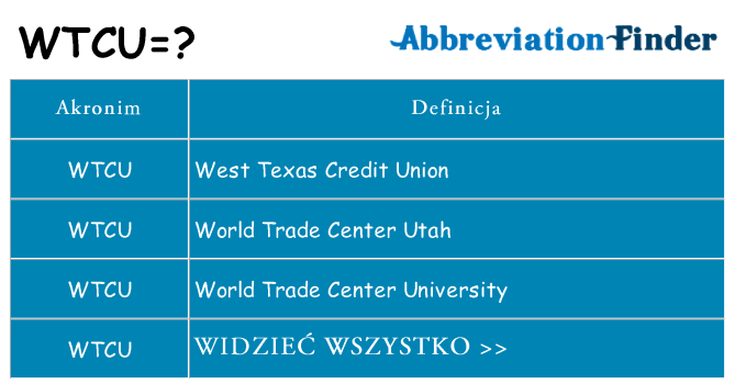 Co wtcu oznaczać