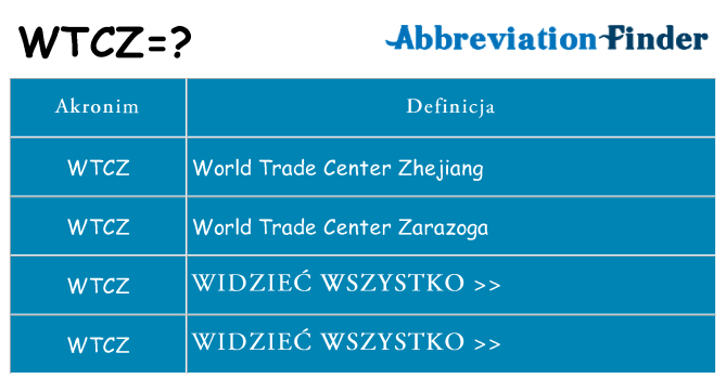 Co wtcz oznaczać