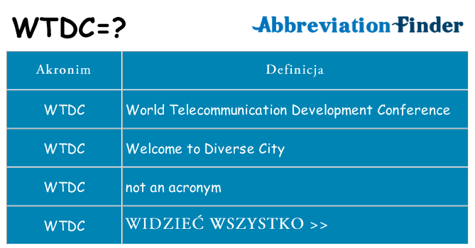 Co wtdc oznaczać
