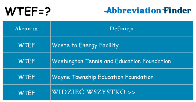 Co wtef oznaczać