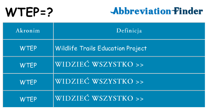 Co wtep oznaczać