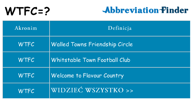 Co wtfc oznaczać