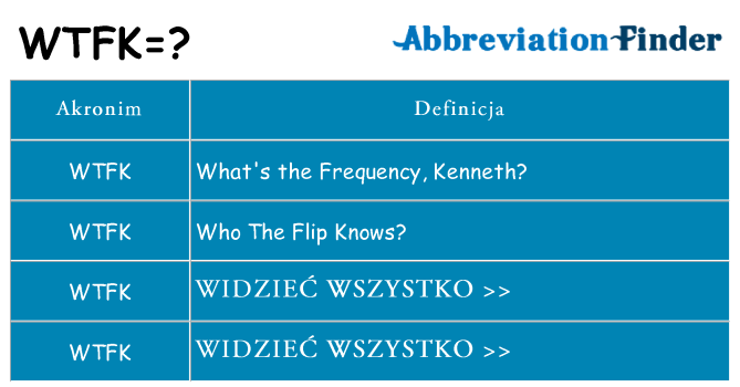 Co wtfk oznaczać
