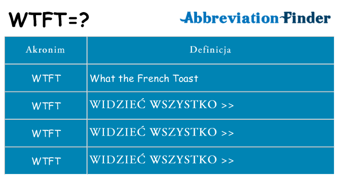 Co wtft oznaczać