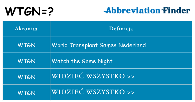 Co wtgn oznaczać