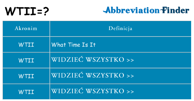 Co wtii oznaczać