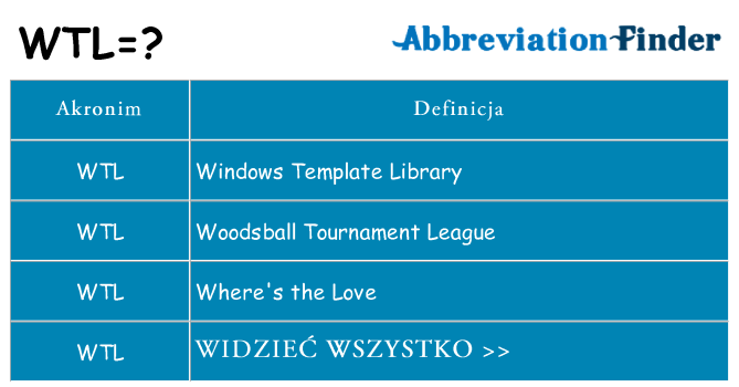 Co wtl oznaczać