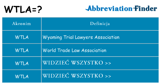 Co wtla oznaczać