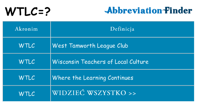 Co wtlc oznaczać