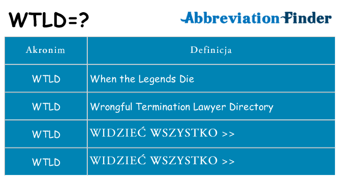 Co wtld oznaczać