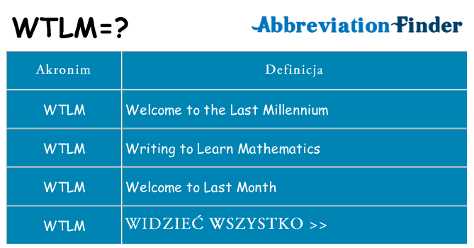Co wtlm oznaczać