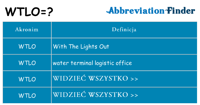Co wtlo oznaczać