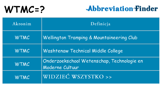 Co wtmc oznaczać