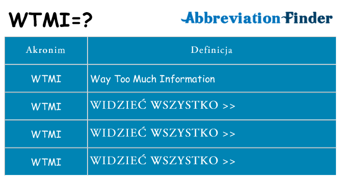 Co wtmi oznaczać