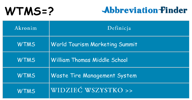 Co wtms oznaczać