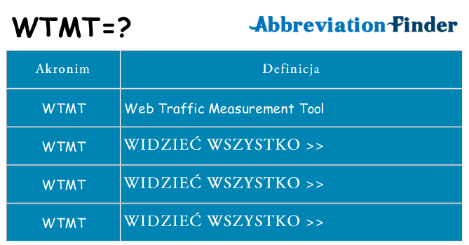 Co wtmt oznaczać