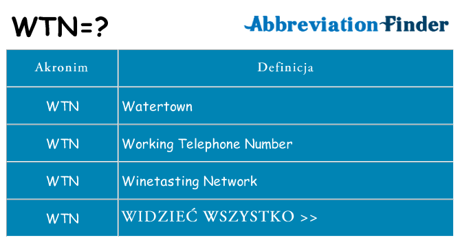Co wtn oznaczać