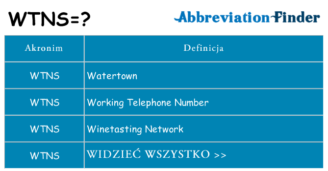 Co wtns oznaczać