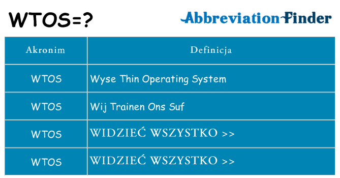 Co wtos oznaczać