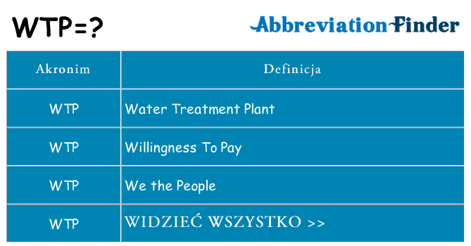 Co wtp oznaczać
