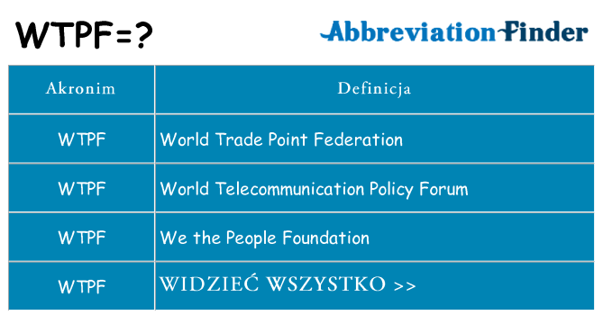 Co wtpf oznaczać
