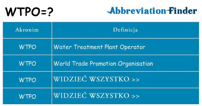 Co wtpo oznaczać