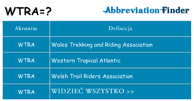 Co wtra oznaczać