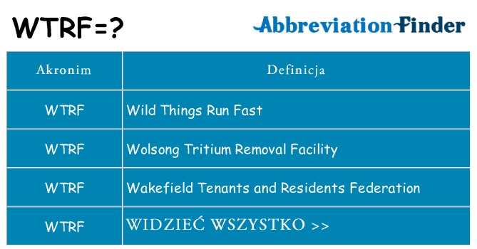 Co wtrf oznaczać
