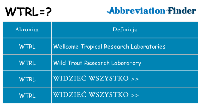 Co wtrl oznaczać