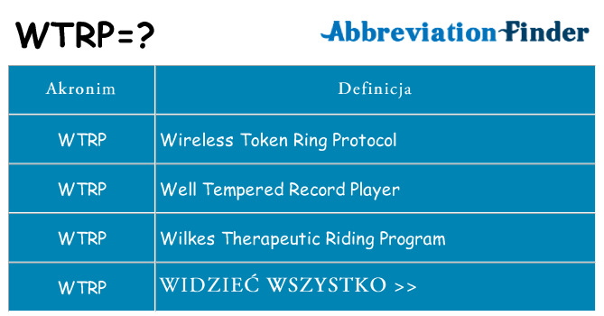 Co wtrp oznaczać
