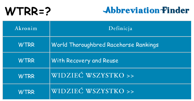 Co wtrr oznaczać