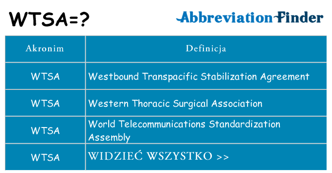 Co wtsa oznaczać