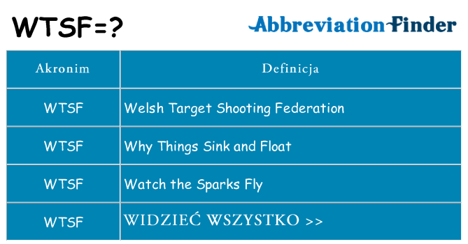 Co wtsf oznaczać