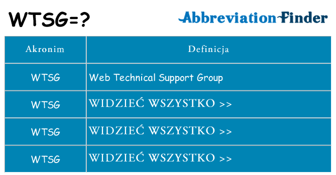 Co wtsg oznaczać