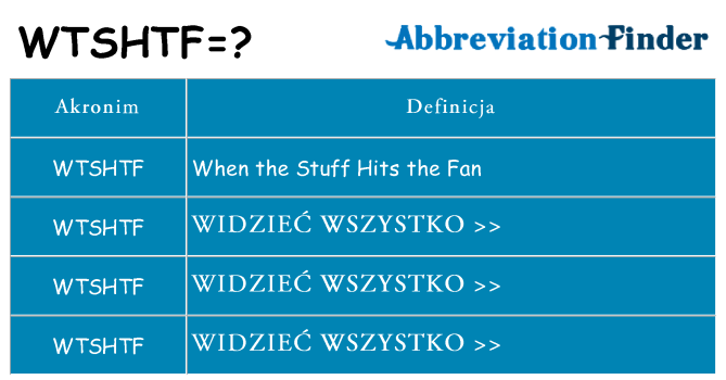 Co wtshtf oznaczać
