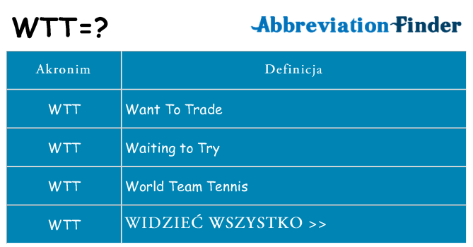 Co wtt oznaczać