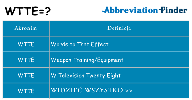 Co wtte oznaczać