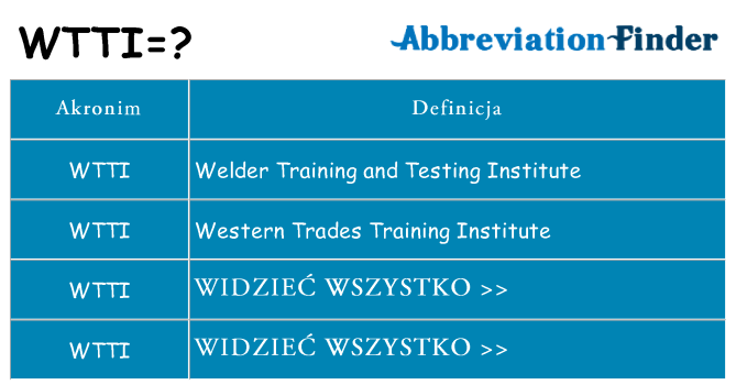 Co wtti oznaczać