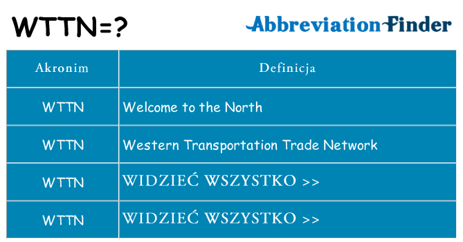 Co wttn oznaczać