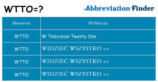 Co wtto oznaczać