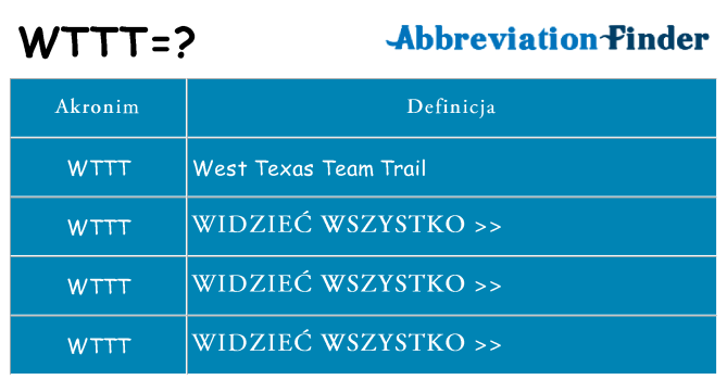 Co wttt oznaczać