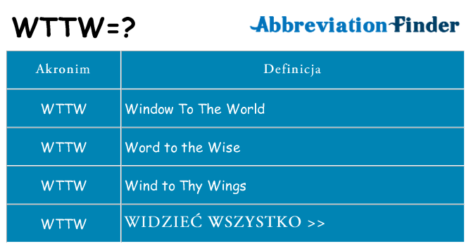 Co wttw oznaczać