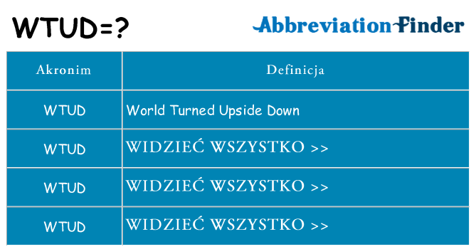 Co wtud oznaczać