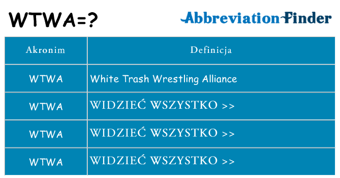 Co wtwa oznaczać