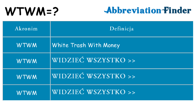 Co wtwm oznaczać