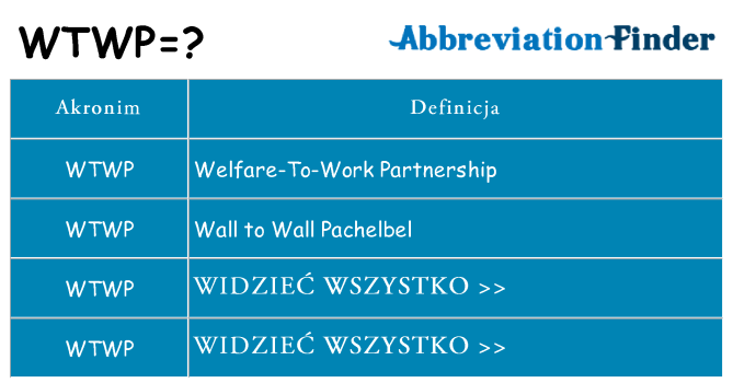 Co wtwp oznaczać