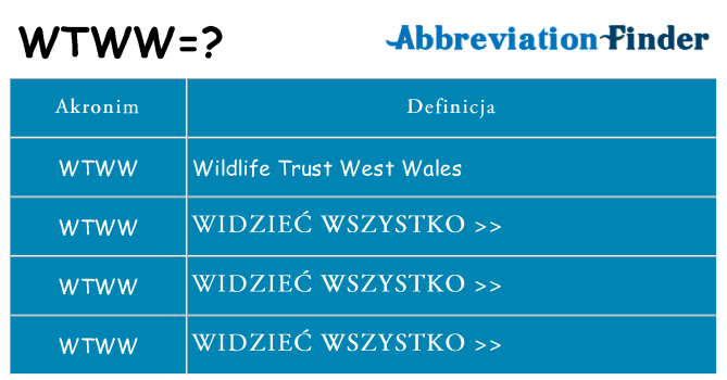 Co wtww oznaczać