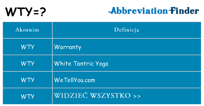 Co wty oznaczać