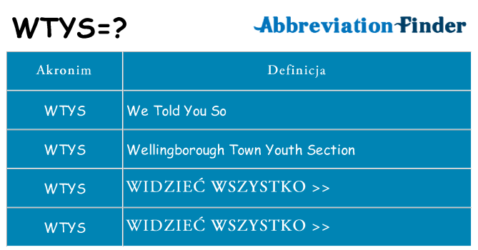 Co wtys oznaczać